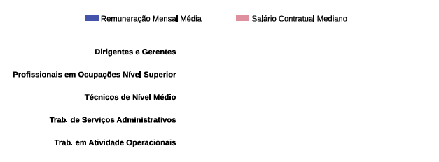 Tabela com definição e razão M/H dos indicadores